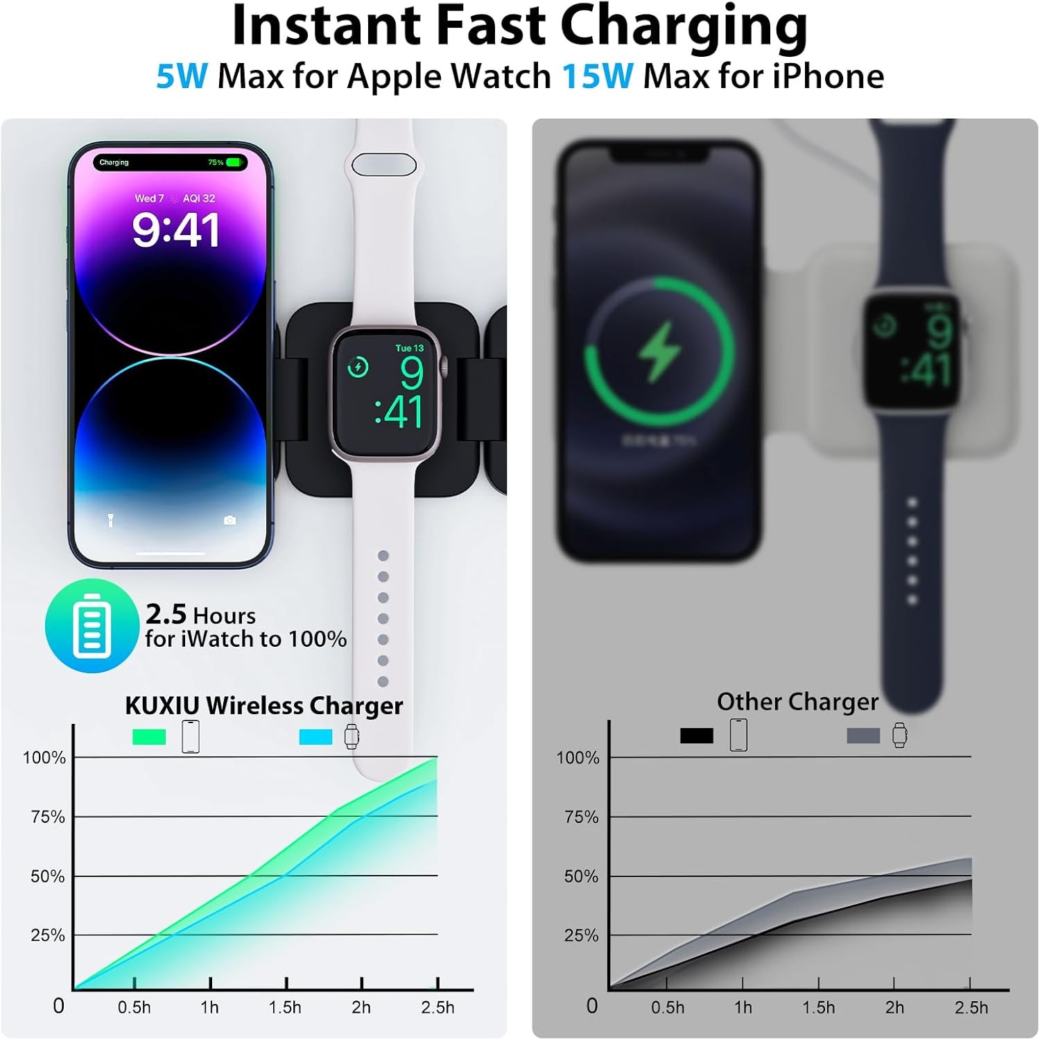 Foldable 3 in 1 Fast Wireless  - Watch Charger Cable recension och pris